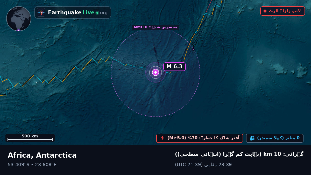 بحر ہند (Antarctica)
