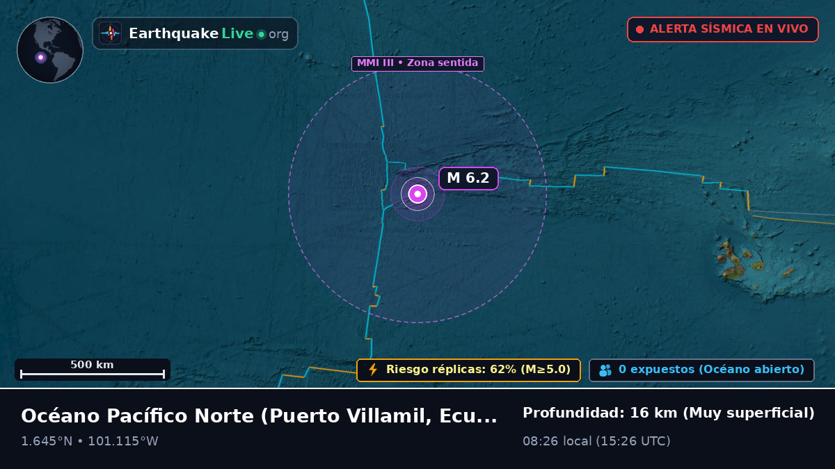 Océano Pacífico Norte (Ecuador)