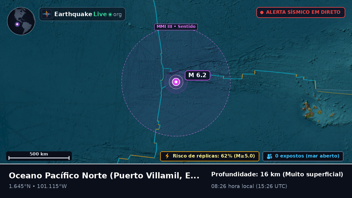 Oceano Pacífico Norte (Equador)