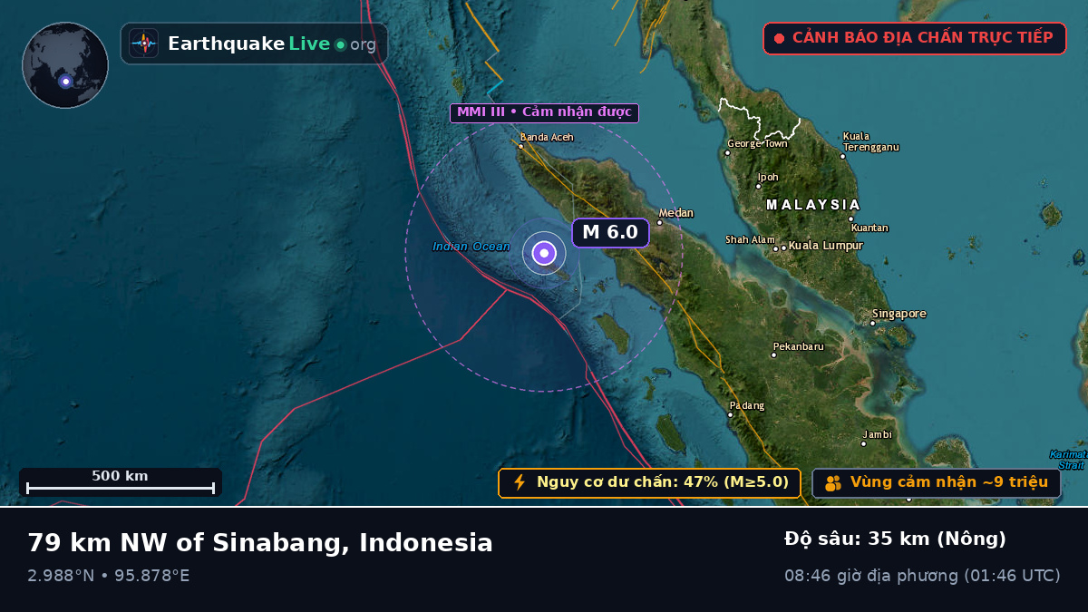 Ấn Độ Dương (Indonesia)