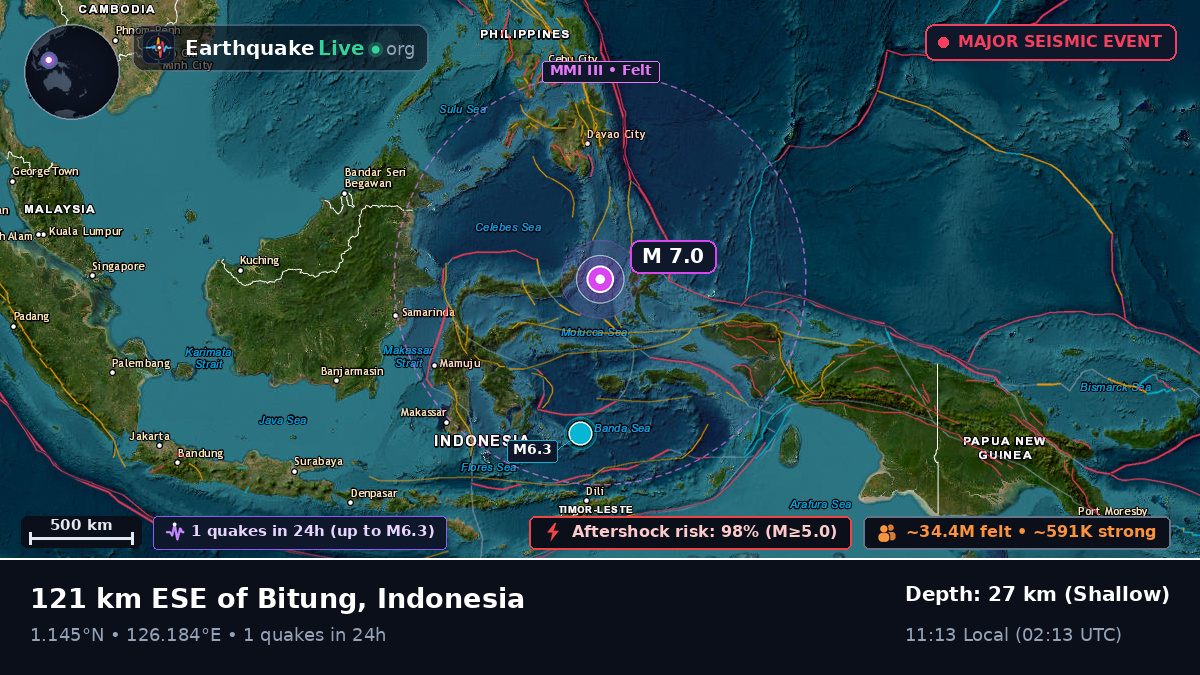 Molucca Sea (Indonesia)