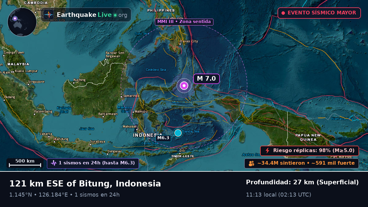 Mar de Molucas (Indonesia)