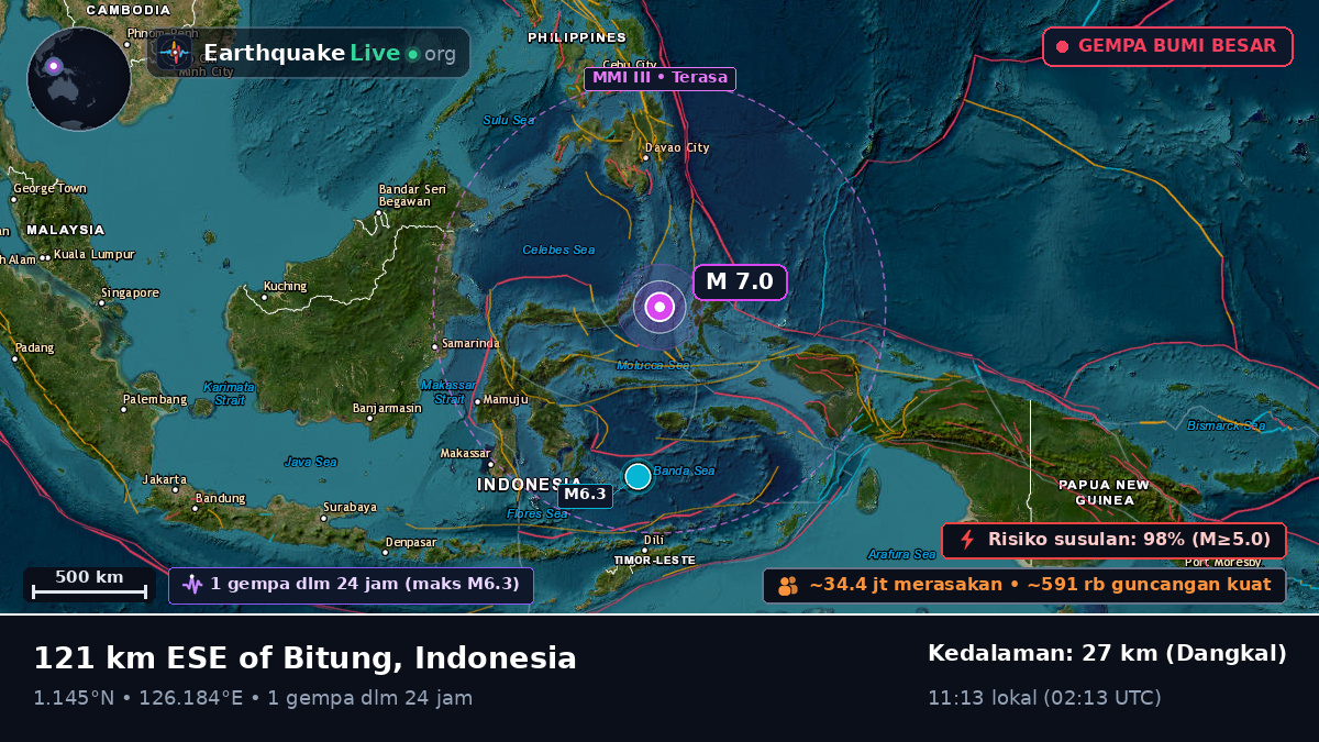 Laut Maluku (Indonesia)