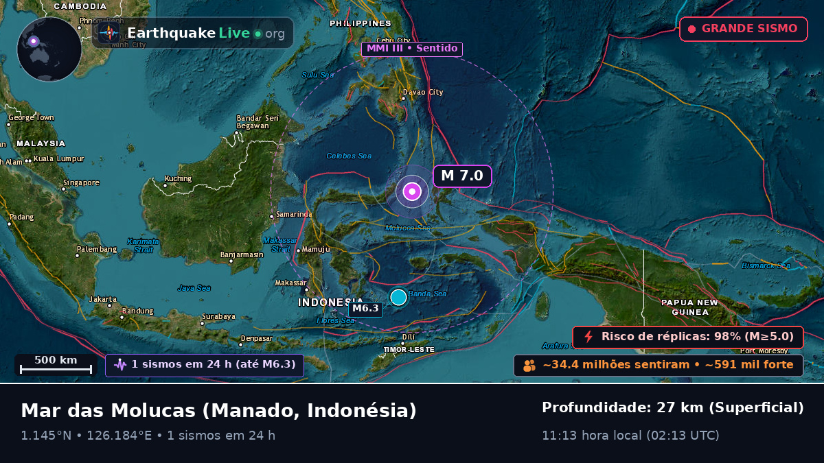 Mar das Molucas (Indonésia)
