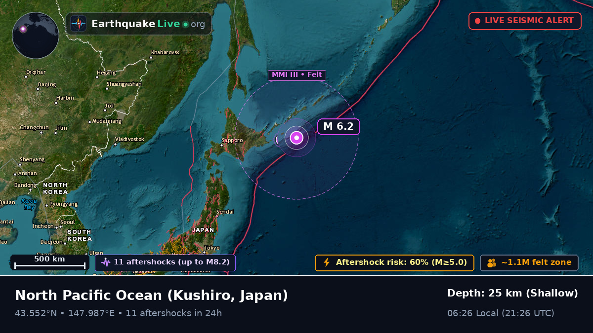 North Pacific Ocean (Japan)