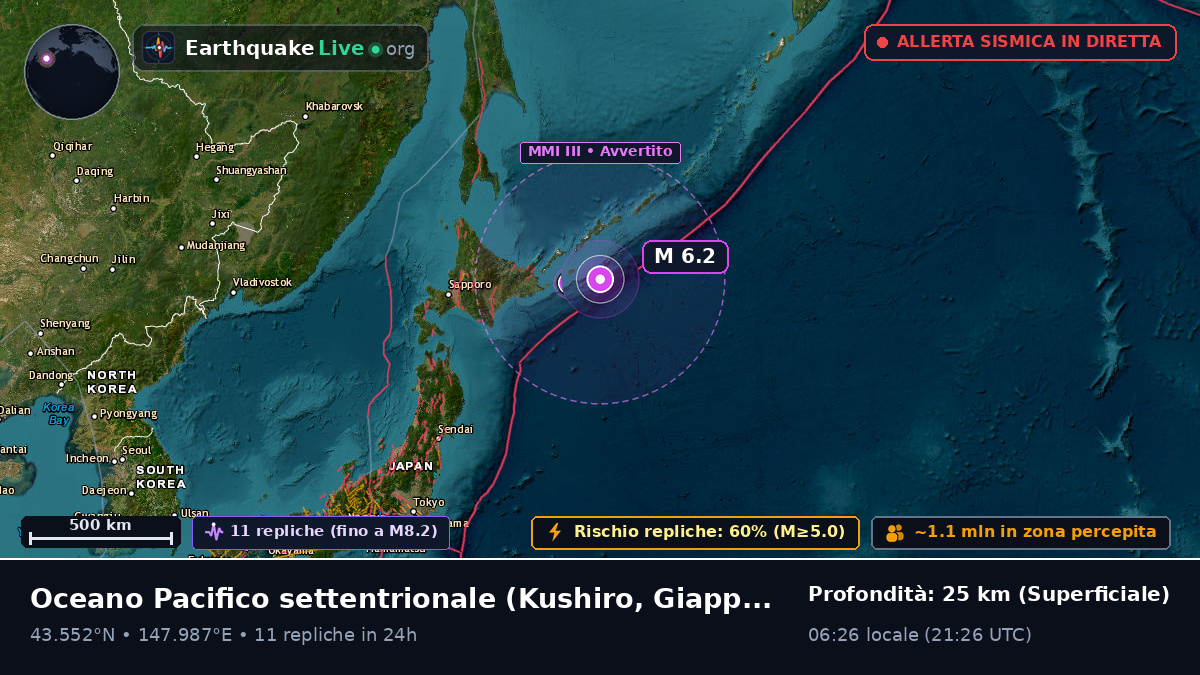 Oceano Pacifico settentrionale (Giappone)