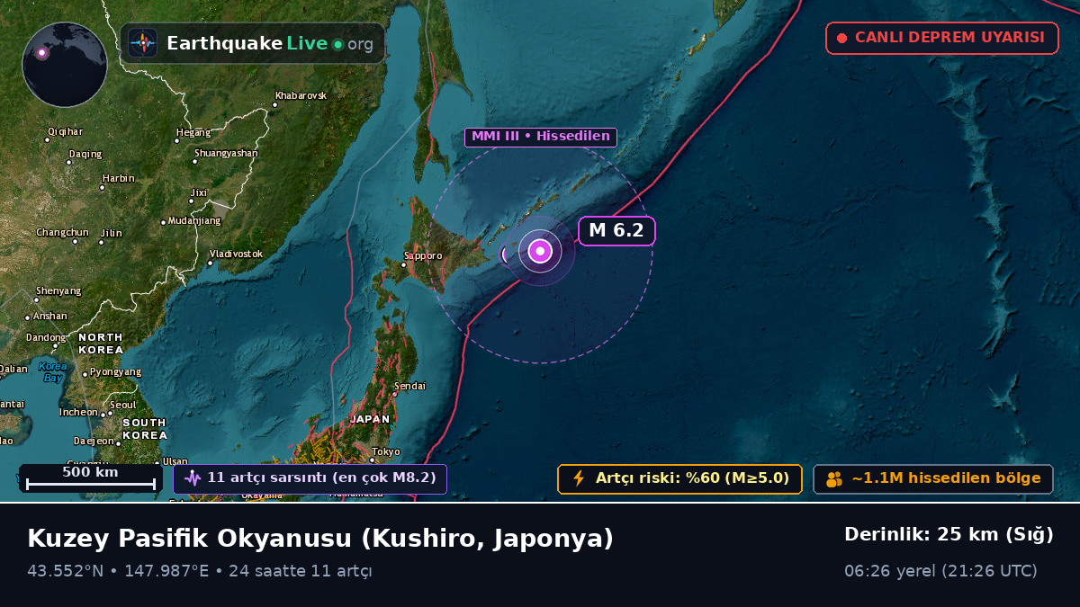 Kuzey Pasifik Okyanusu (Japonya)