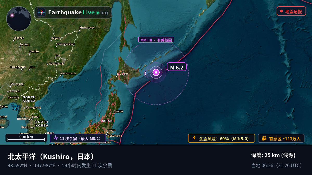 北太平洋 (日本)