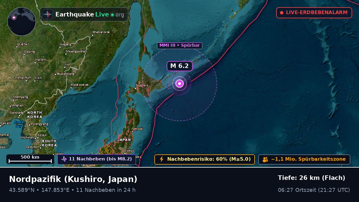 Nordpazifik (Japan)