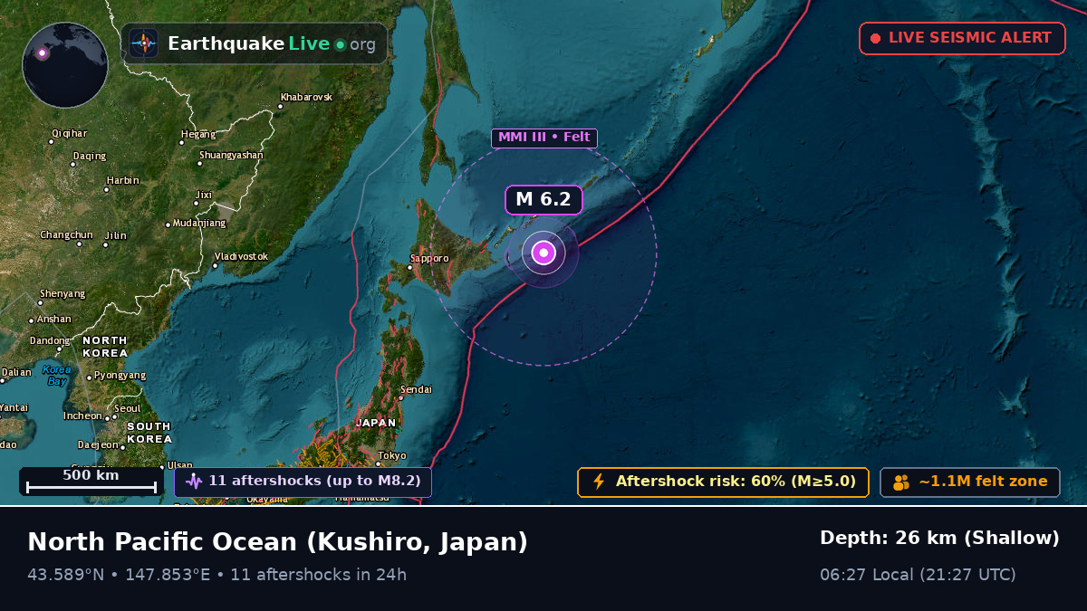 North Pacific Ocean (Japan)