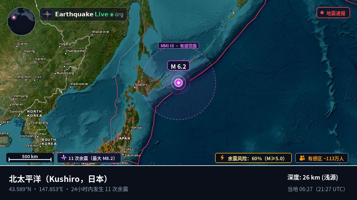 北太平洋 (日本)