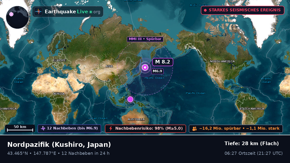 Nordpazifik (Japan)