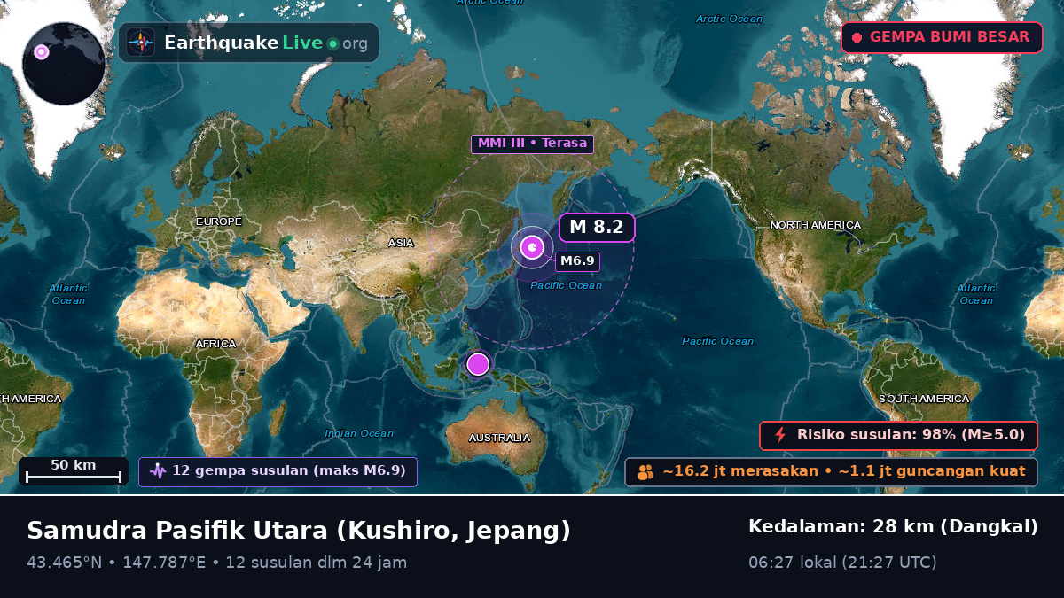 Samudra Pasifik Utara (Jepang)