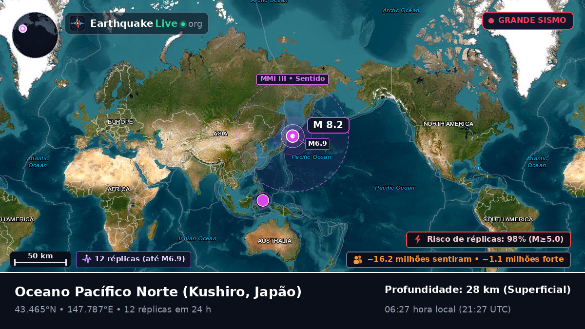 Oceano Pacífico Norte (Japão)