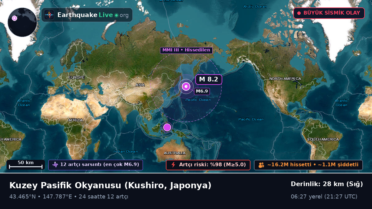 Kuzey Pasifik Okyanusu (Japonya)