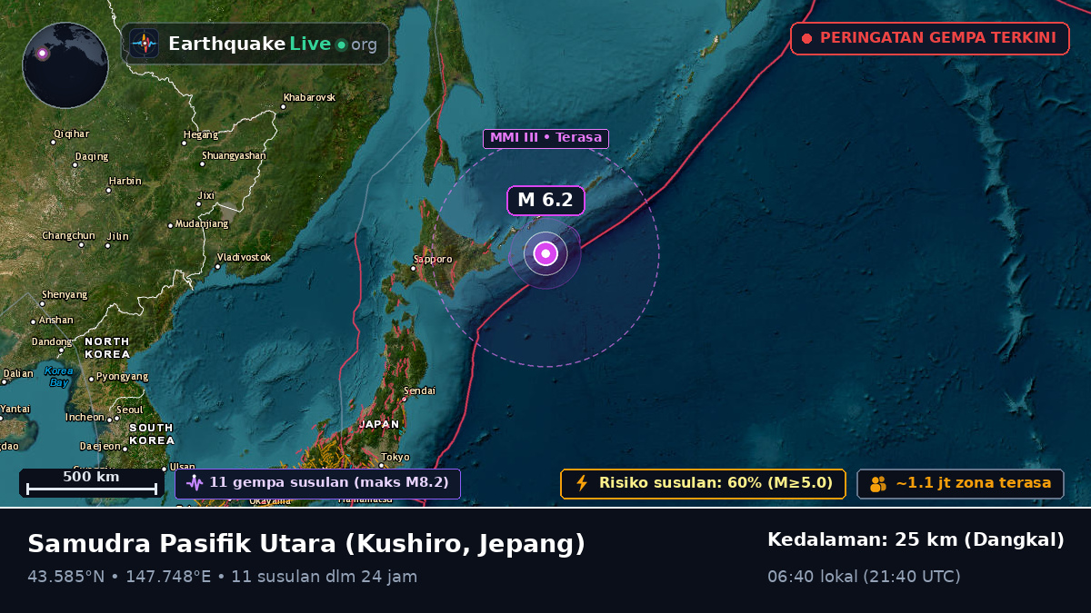 Samudra Pasifik Utara (Jepang)