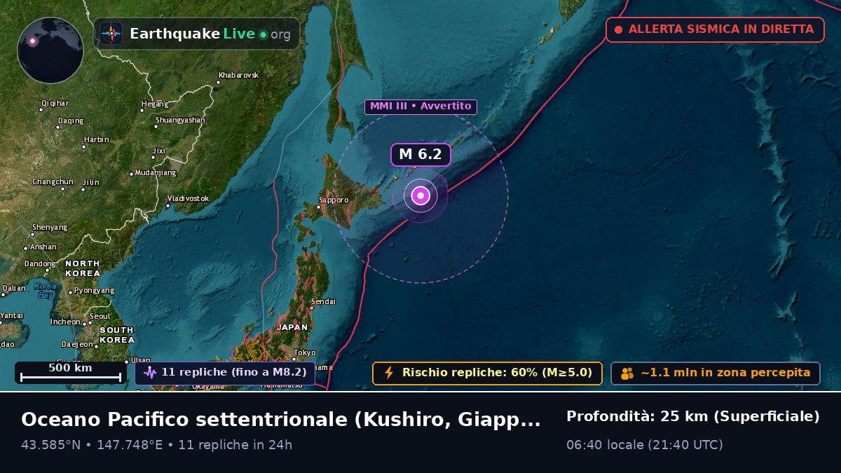 Oceano Pacifico settentrionale (Giappone)