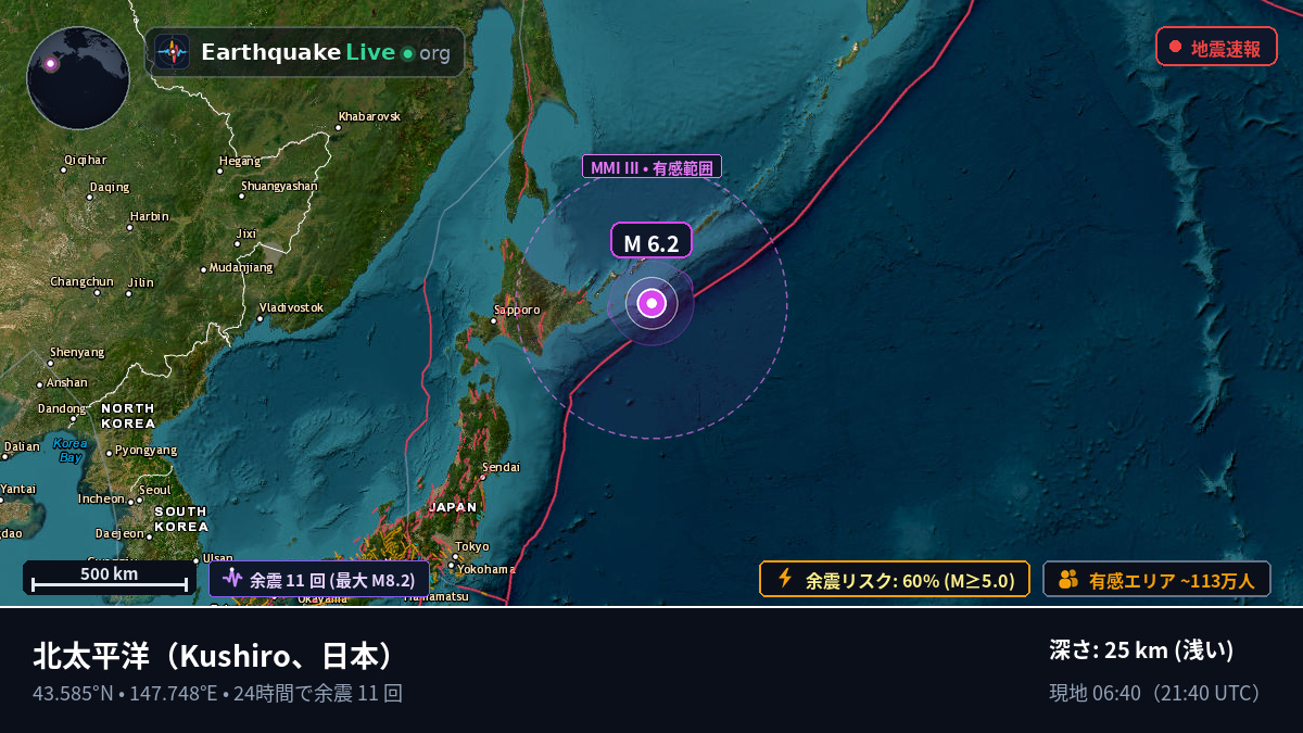 北太平洋 (日本)