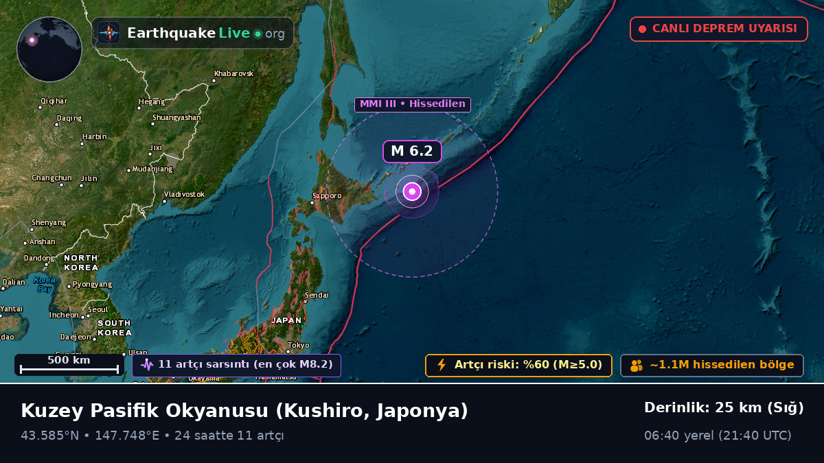 Kuzey Pasifik Okyanusu (Japonya)