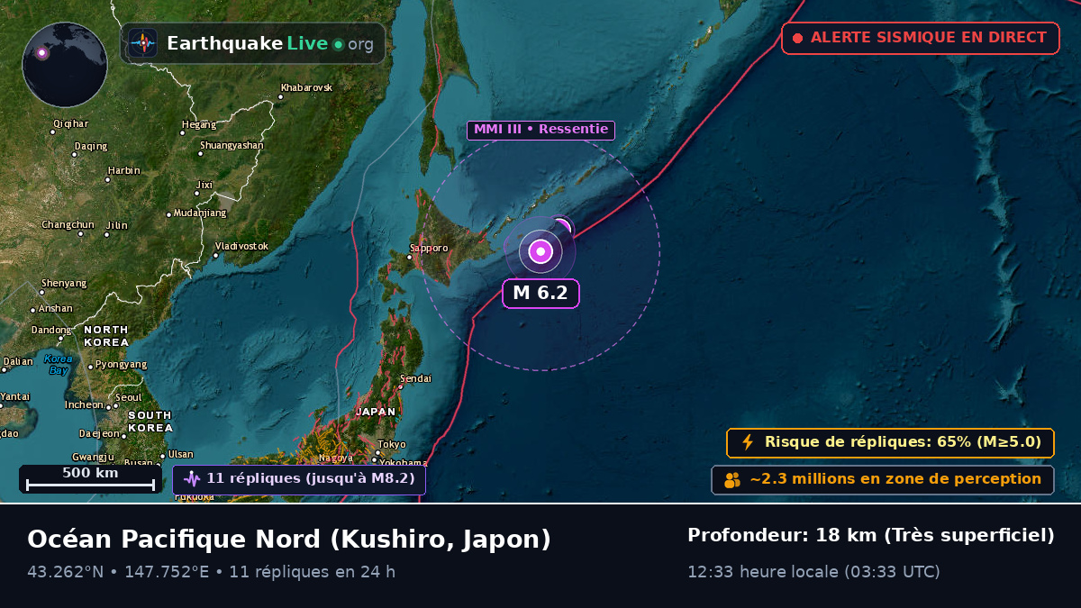 Océan Pacifique Nord (Japon)