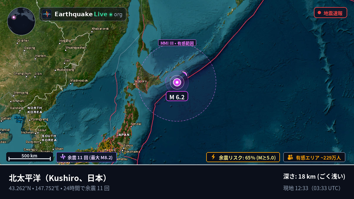 北太平洋 (日本)