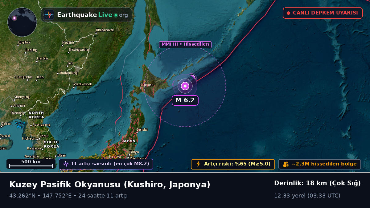 Kuzey Pasifik Okyanusu (Japonya)