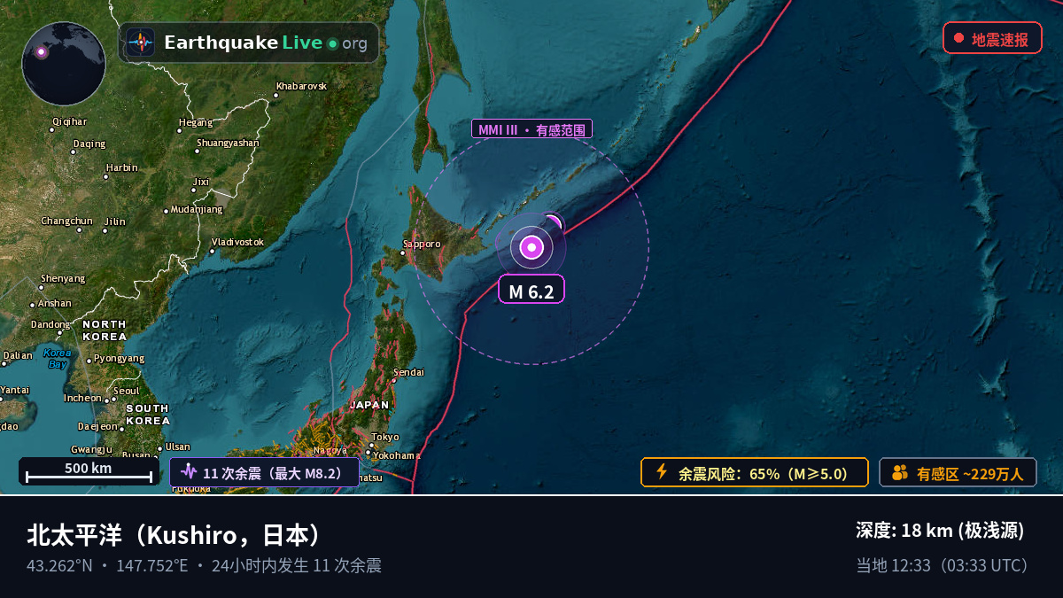 北太平洋 (日本)