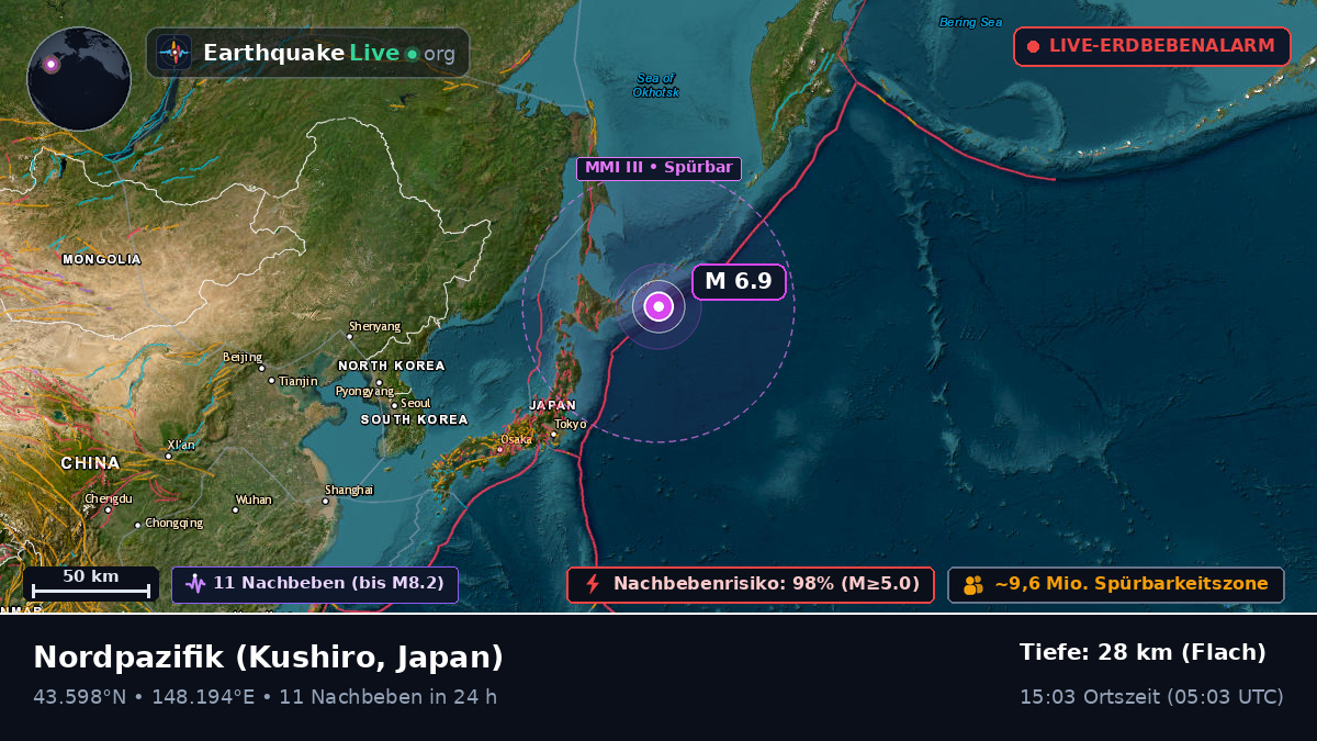 Nordpazifik (Japan)