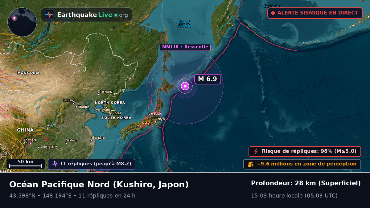 Océan Pacifique Nord (Japon)