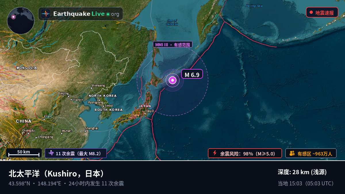 北太平洋 (日本)
