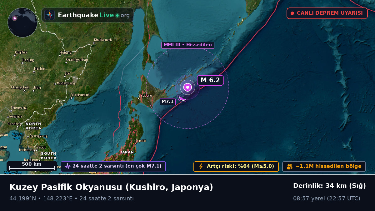 Kuzey Pasifik Okyanusu (Japonya)