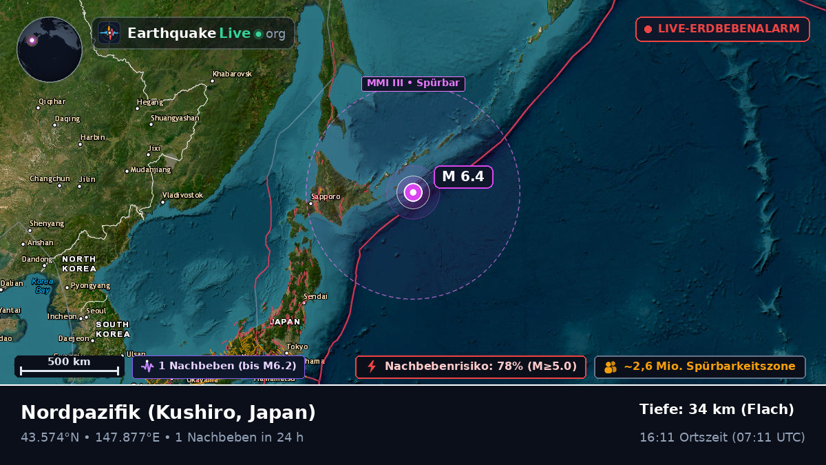 Nordpazifik (Japan)