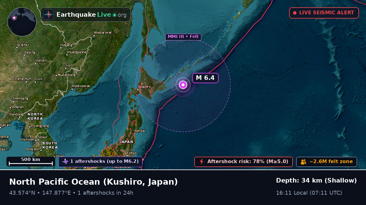 North Pacific Ocean (Japan)