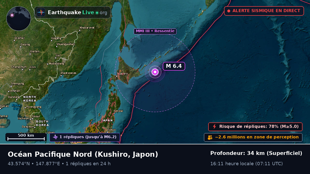 Océan Pacifique Nord (Japon)