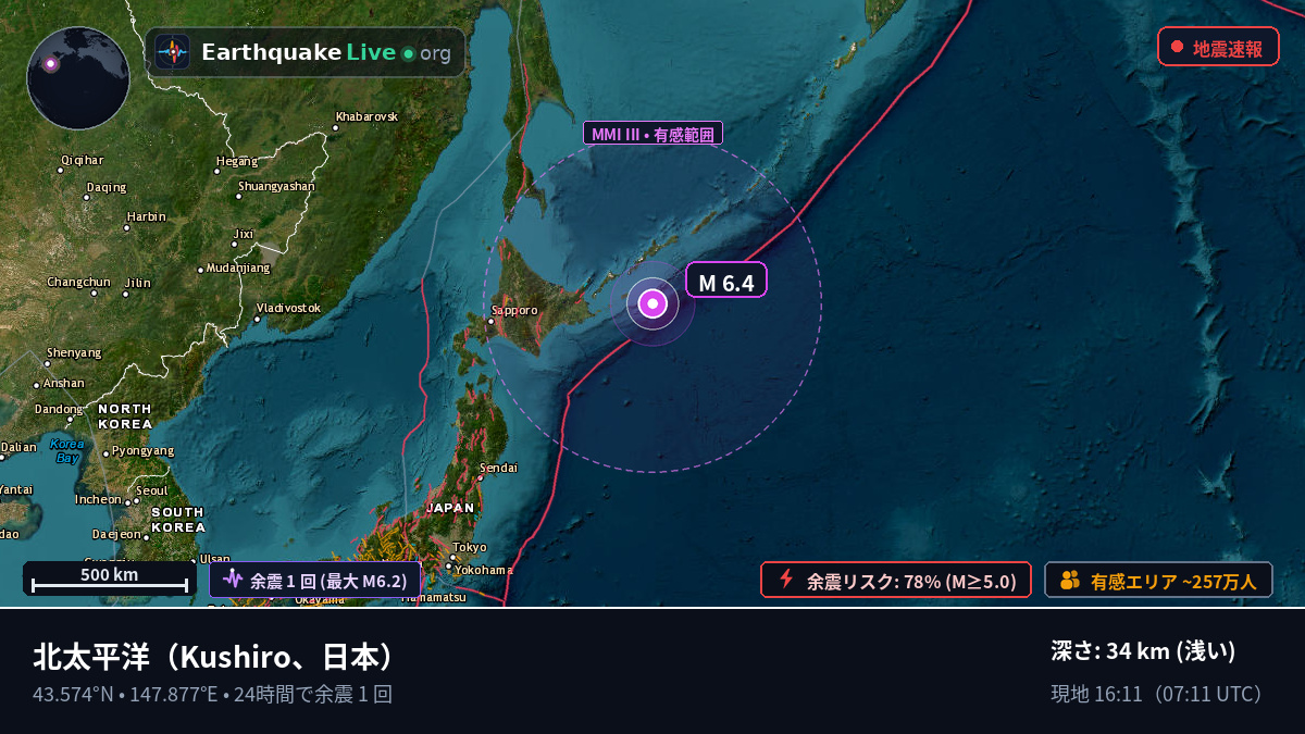 北太平洋 (日本)