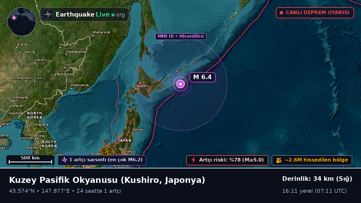 Kuzey Pasifik Okyanusu (Japonya)