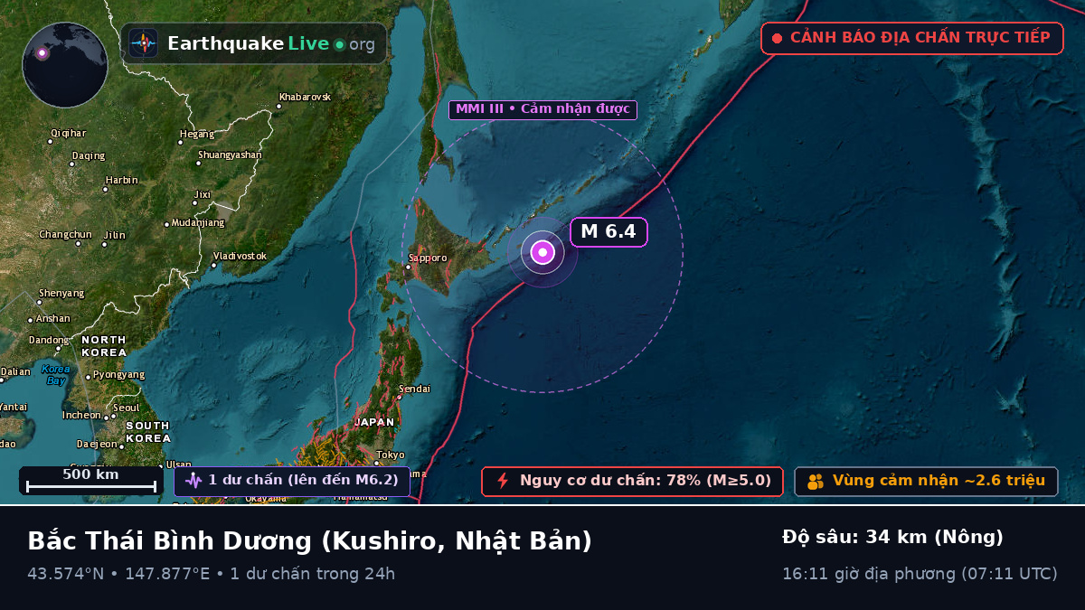 Bắc Thái Bình Dương (Nhật Bản)