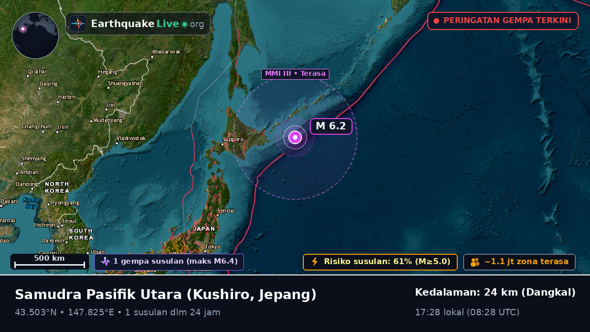 Samudra Pasifik Utara (Jepang)