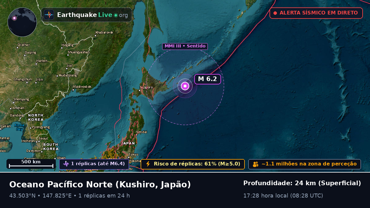Oceano Pacífico Norte (Japão)