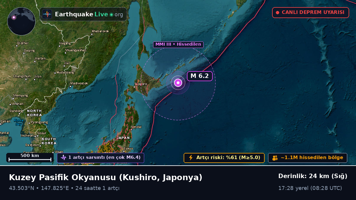 Kuzey Pasifik Okyanusu (Japonya)