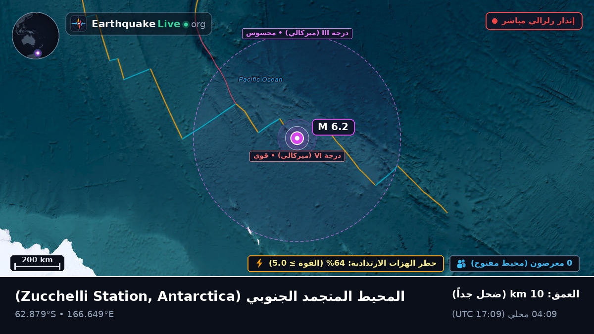 المحيط المتجمد الجنوبي (Antarctica)