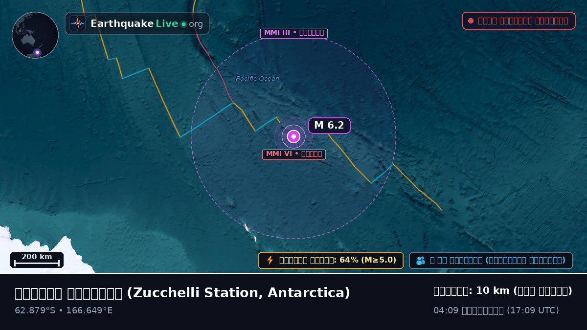 দক্ষিণ মহাসাগর (Antarctica)
