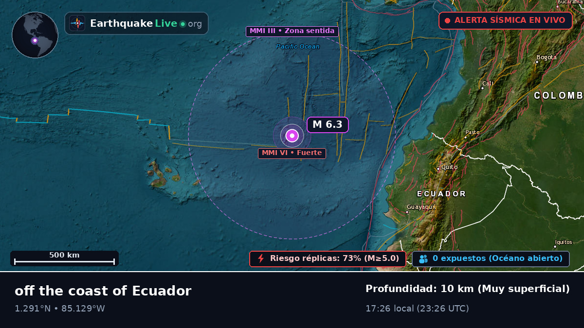 Océano Atlántico Norte (Ecuador)