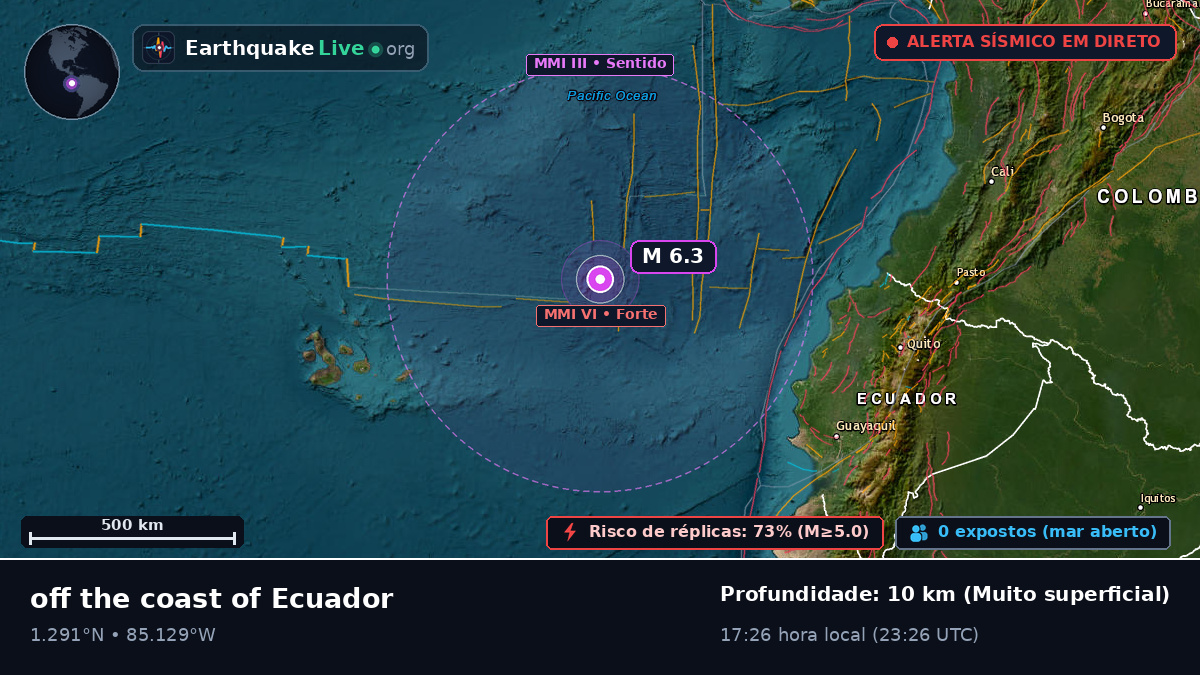 Oceano Atlântico Norte (Equador)