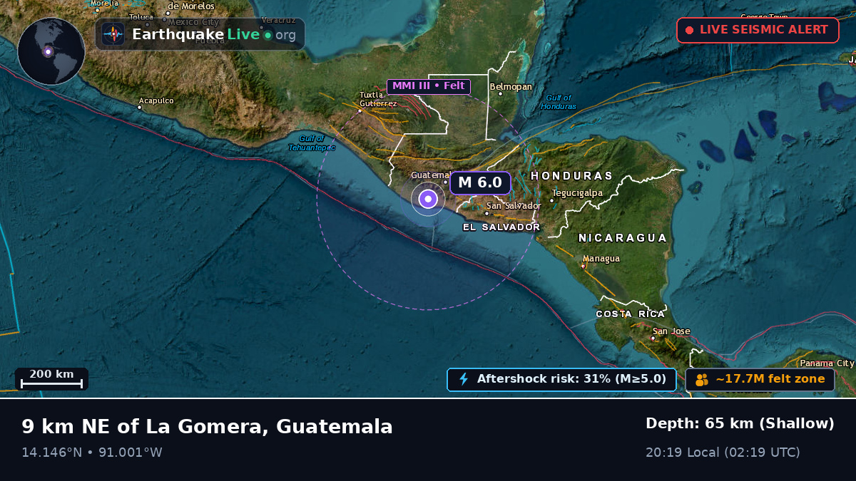 Guatemala, Guatemala