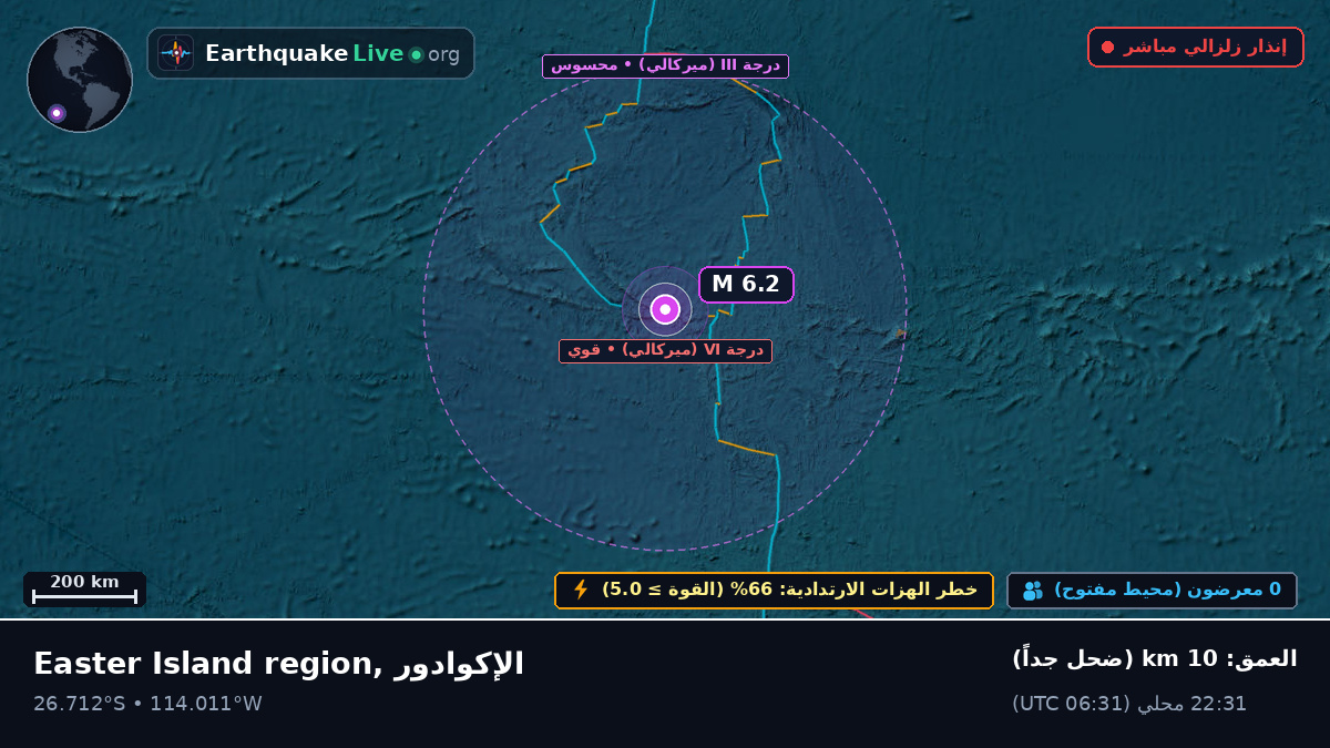 جنوب المحيط الهادئ (الإكوادور)