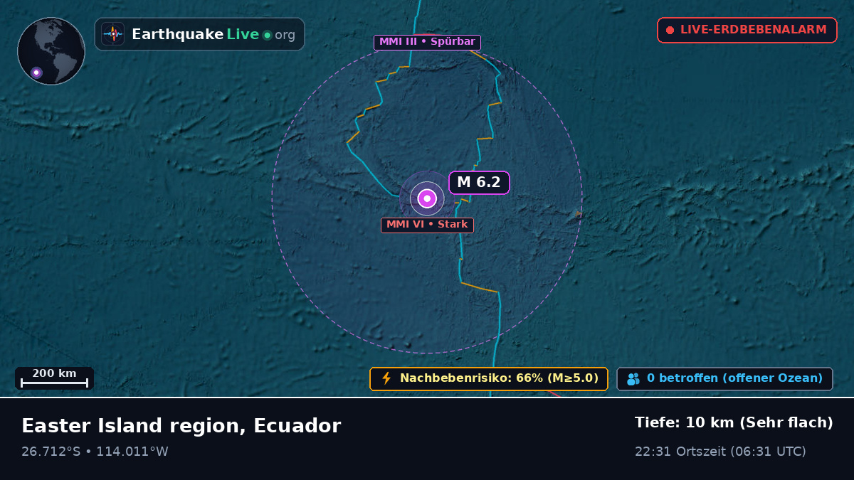 Südpazifik (Ecuador)