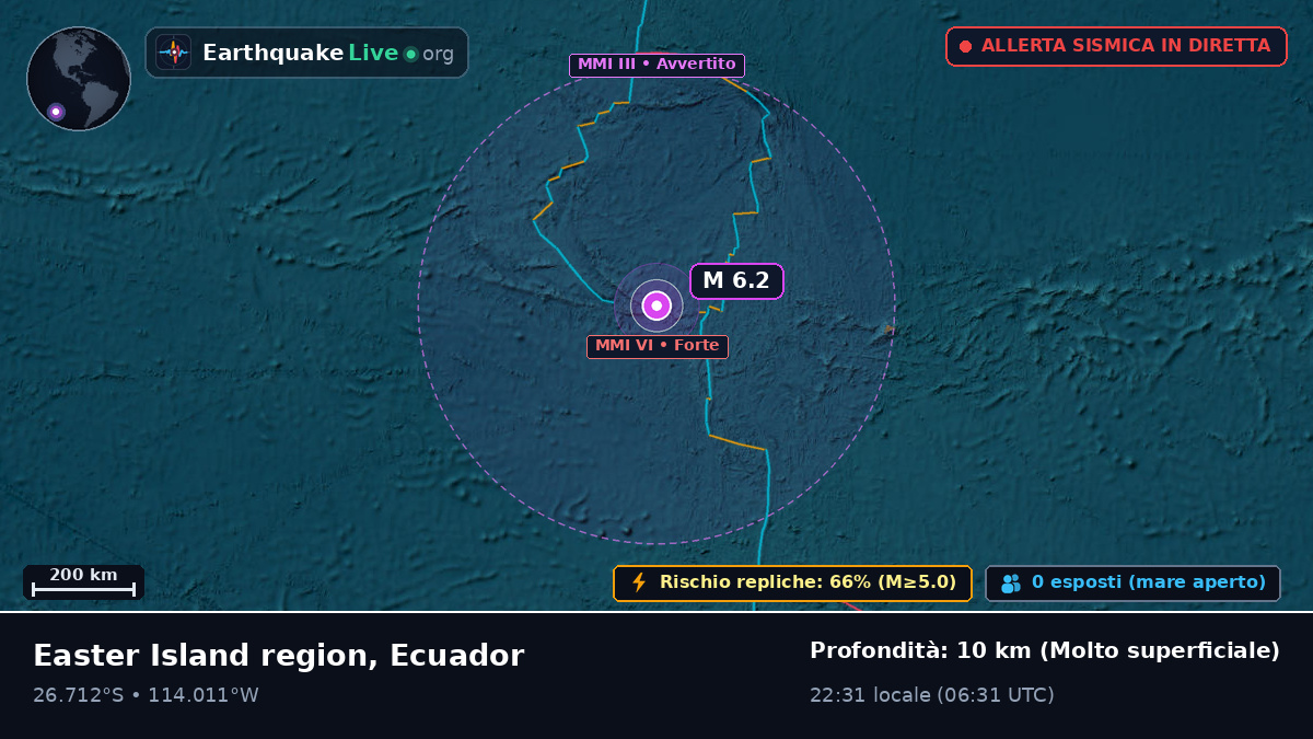 Oceano Pacifico meridionale (Ecuador)