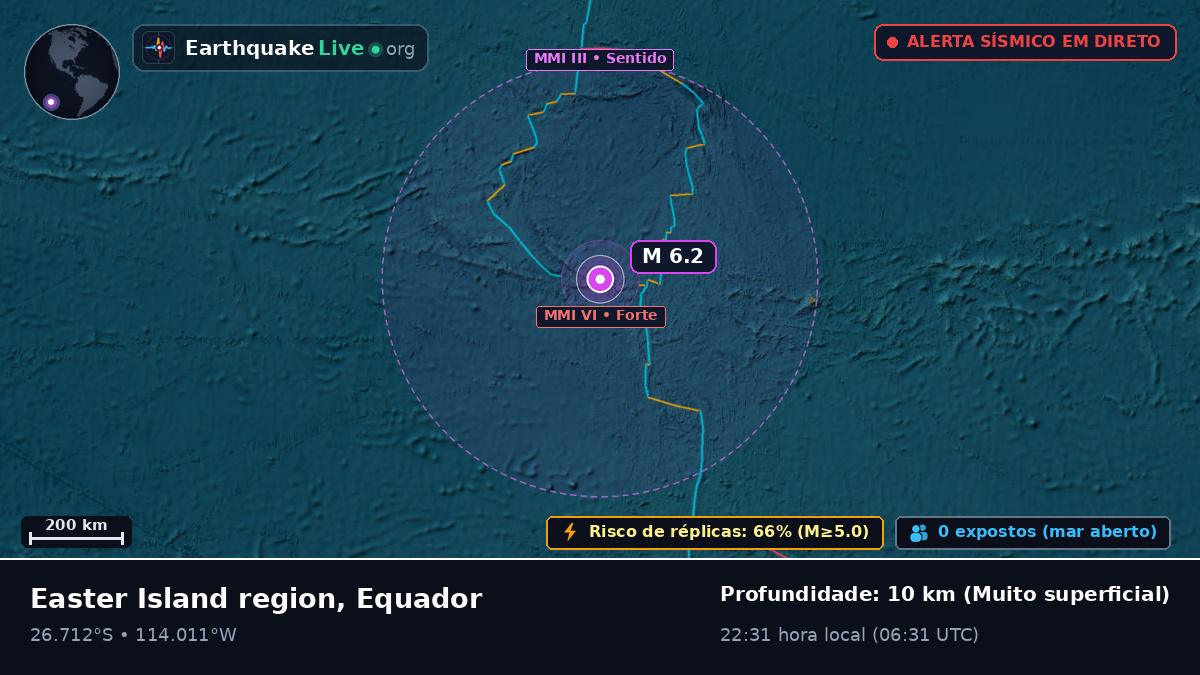 Oceano Pacífico Sul (Equador)