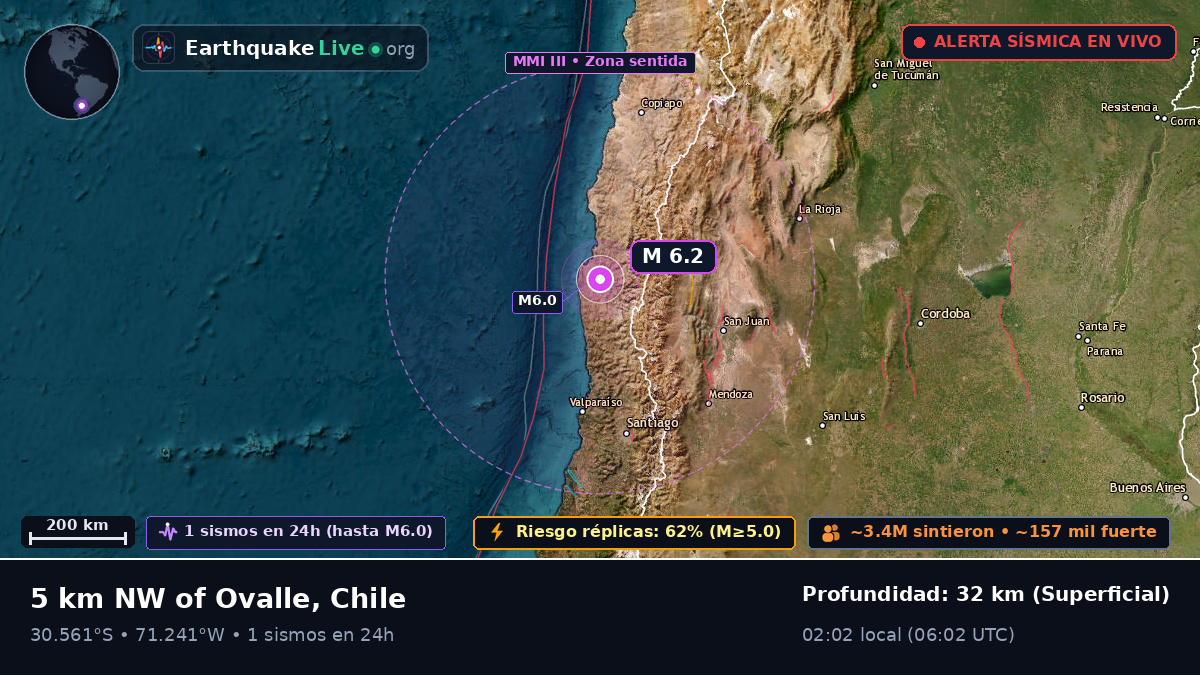 Coquimbo, Chile